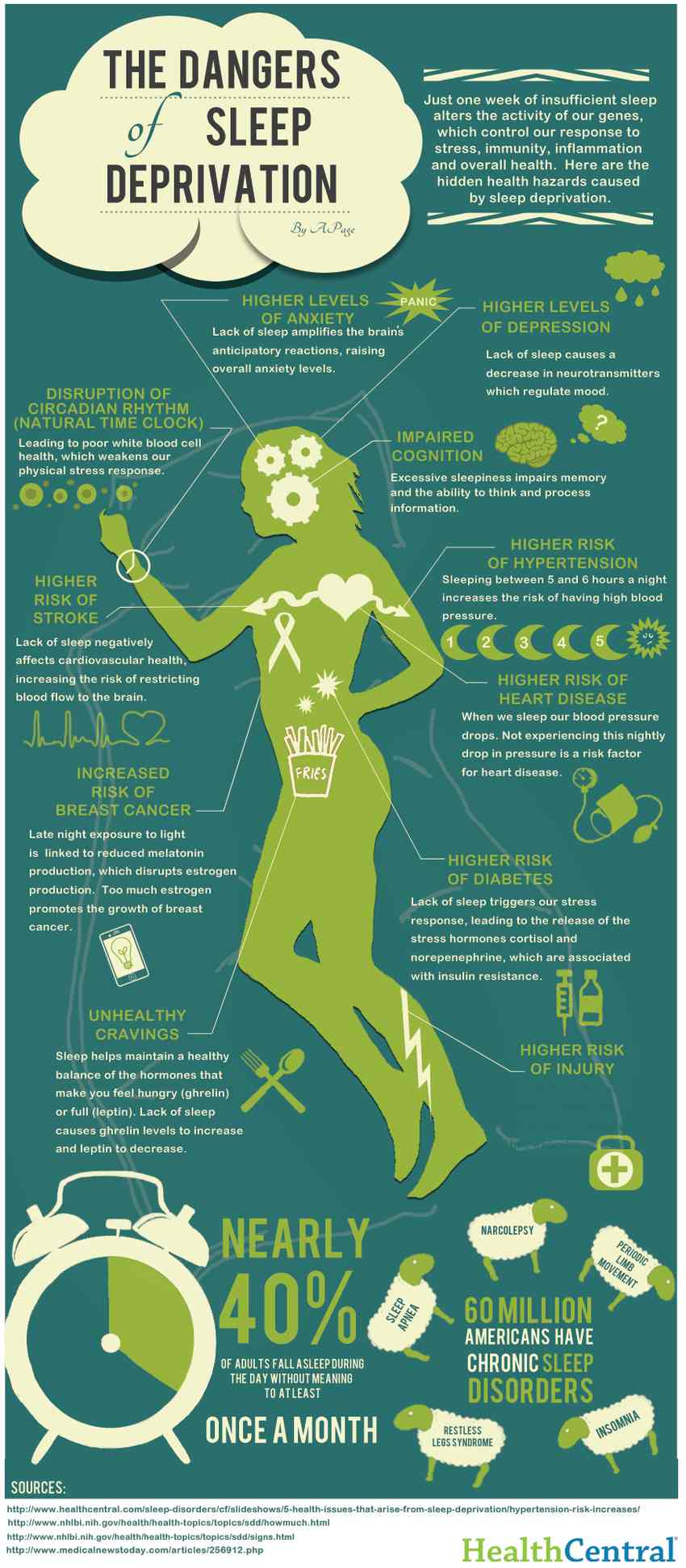 How Does Sleep Affect Your Happiness And Mental Health