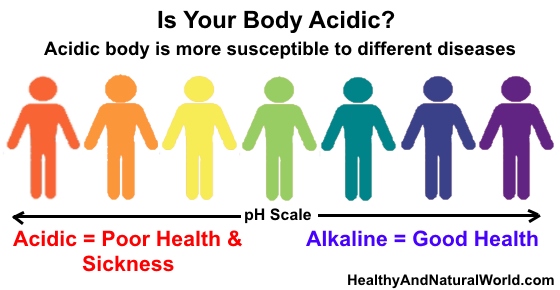 5 Things to Avoid If You Want to Get Your Body Alkaline