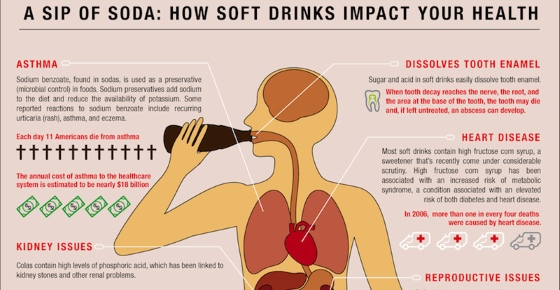 What Happens To Your Body When You Drink Soda