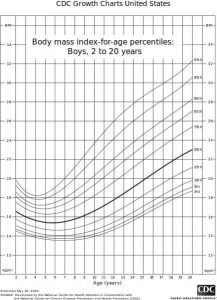 how can we find out bmi