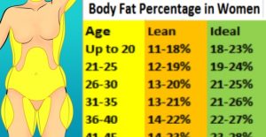 how do i figure out my fat percentage